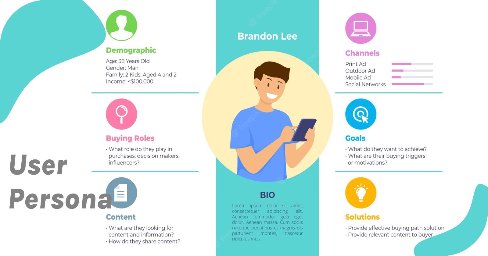 Hablemos de User Persona